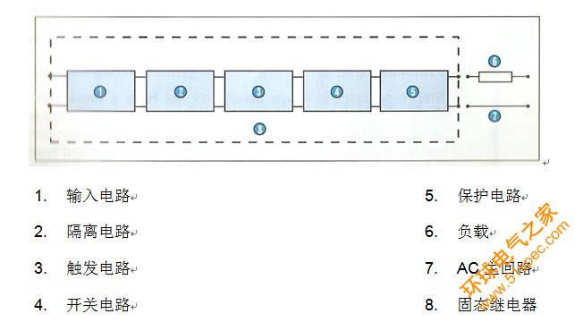 固態(tài)繼電器原理圖